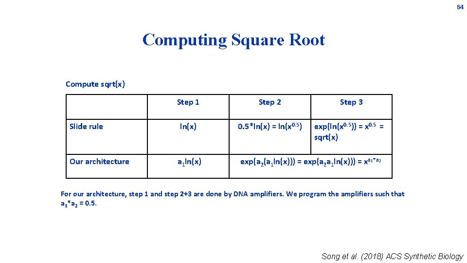 dna computing john reif dept