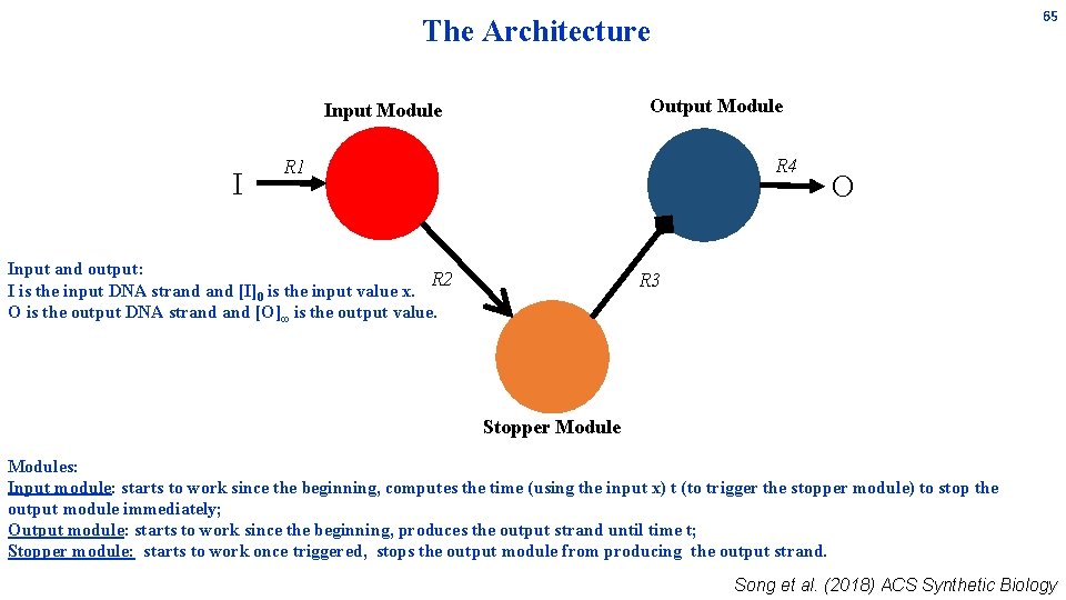 65 The Architecture Output Module Input Module I R 4 R 1 Input and 65 The Architecture Output Module Input Module I R 4 R 1 Input and