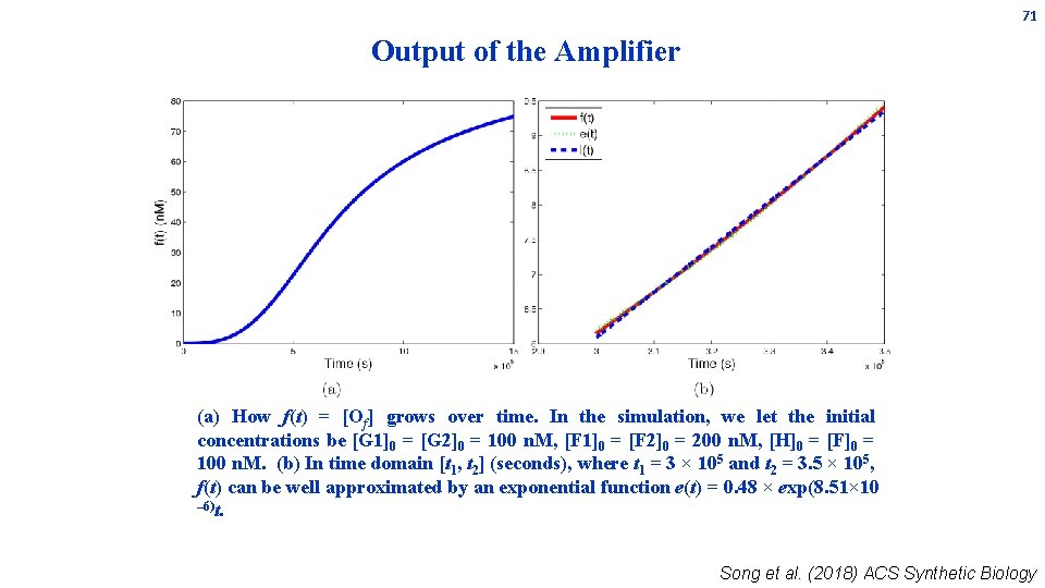 71 Output of the Amplifier (a) How f(t) = [Of] grows over time. In