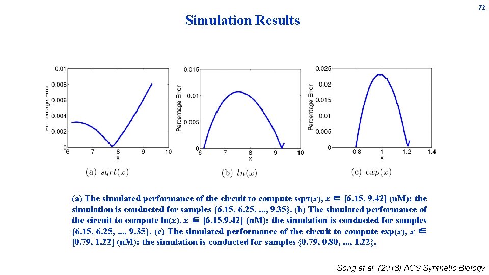 72 Simulation Results (a) The simulated performance of the circuit to compute sqrt(x), x 72 Simulation Results (a) The simulated performance of the circuit to compute sqrt(x), x
