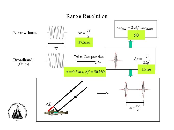 Range Resolution Narrow-band: Broadband: (Chirp) Pulse Compression 