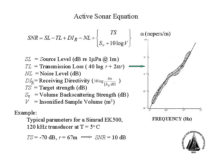 Active Sonar Equation SL = Source Level (d. B re 1 m. Pa @