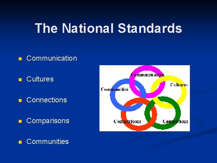 The National Standards n Communication n Cultures n Connections n Comparisons n Communities 