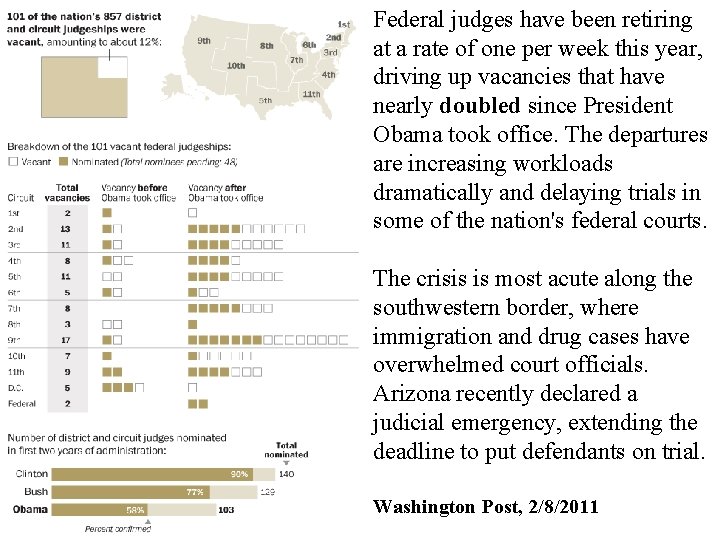 Federal judges have been retiring at a rate of one per week this year,