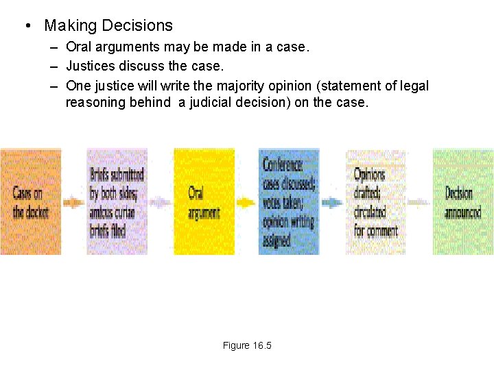  • Making Decisions – Oral arguments may be made in a case. –