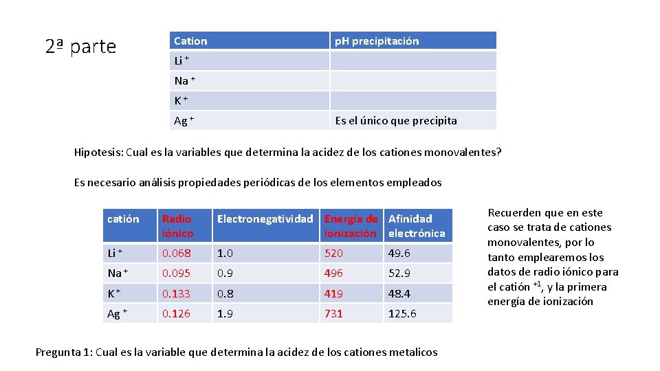 2ª parte Cation p. H precipitación Li + Na + K+ Ag + Es