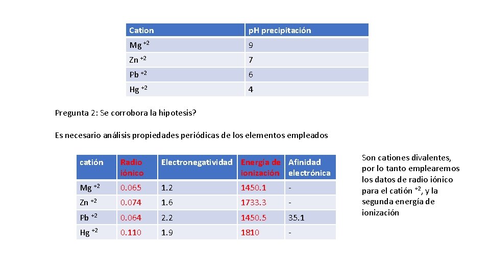 Cation p. H precipitación Mg +2 9 Zn +2 7 Pb +2 6 Hg
