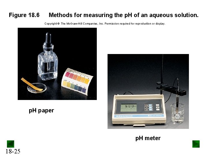 Figure 18. 6 Methods for measuring the p. H of an aqueous solution. Copyright