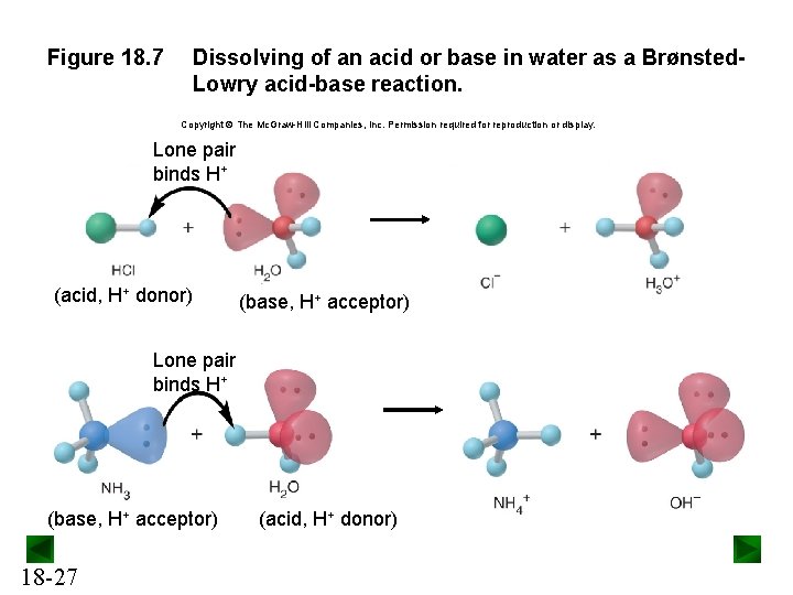 Figure 18. 7 Dissolving of an acid or base in water as a Brønsted.
