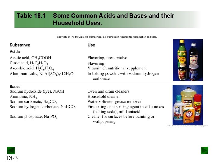 Table 18. 1 18 -3 Some Common Acids and Bases and their Household Uses.
