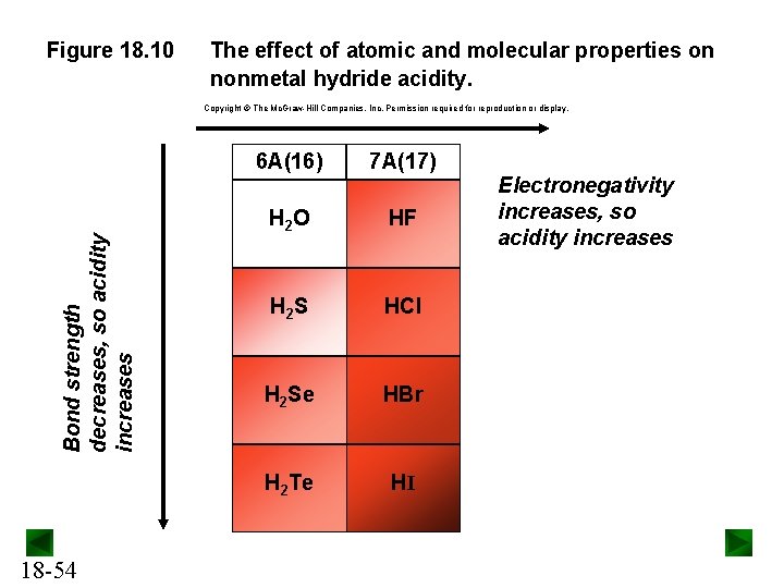 Figure 18. 10 The effect of atomic and molecular properties on nonmetal hydride acidity.