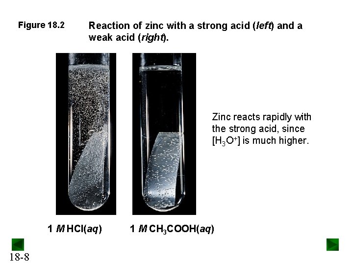 Figure 18. 2 Reaction of zinc with a strong acid (left) and a weak