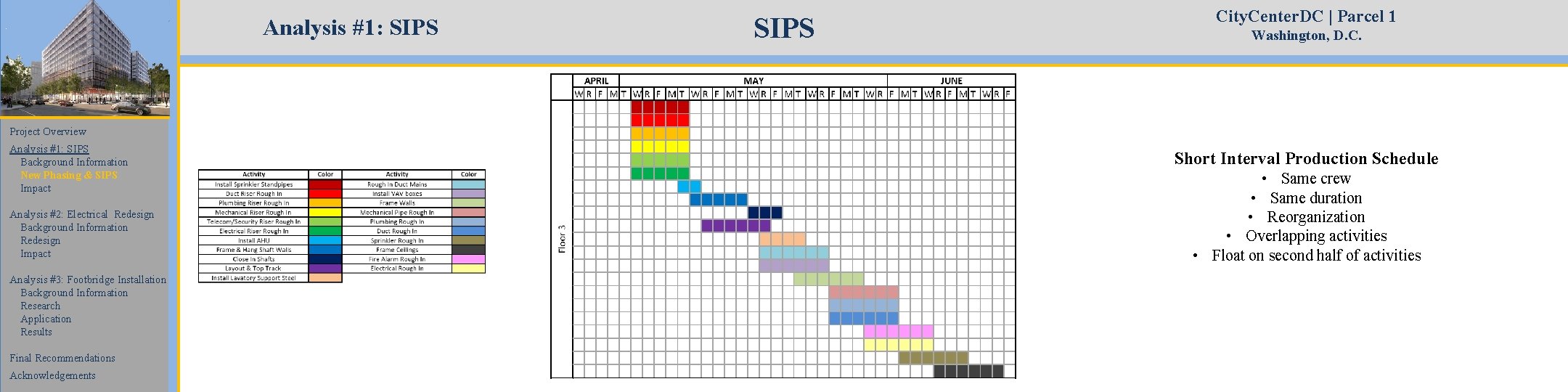 Analysis #1: SIPS City. Center. DC | Parcel 1 Washington, D. C. Project Overview