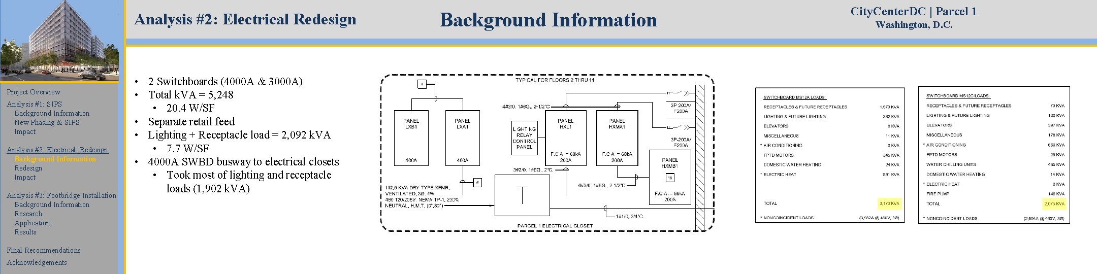 Analysis #2: Electrical Redesign Project Overview Analysis #1: SIPS Background Information New Phasing &