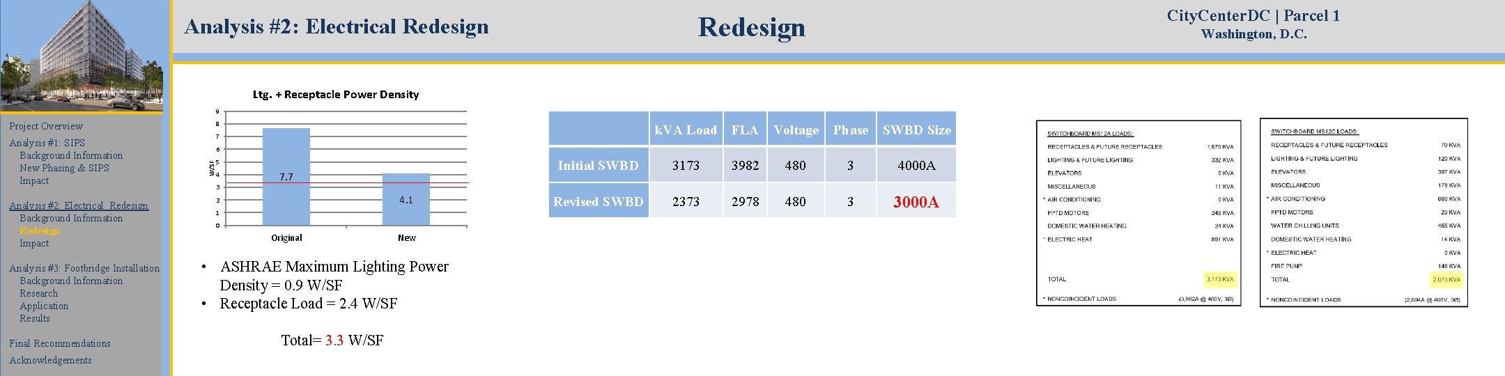 City. Center. DC | Parcel 1 Redesign Analysis #2: Electrical Redesign Washington, D. C.