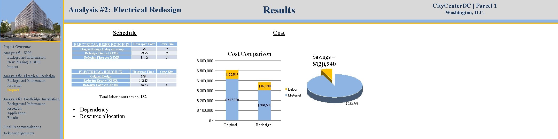 Project Overview Analysis #1: SIPS Background Information New Phasing & SIPS Impact Analysis #2: