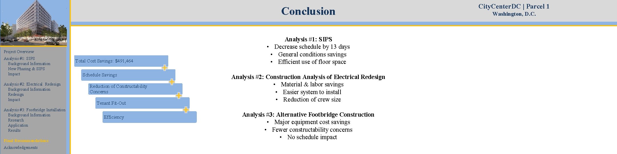 Conclusion Project Overview Analysis #1: SIPS Background Information New Phasing & SIPS Impact Analysis