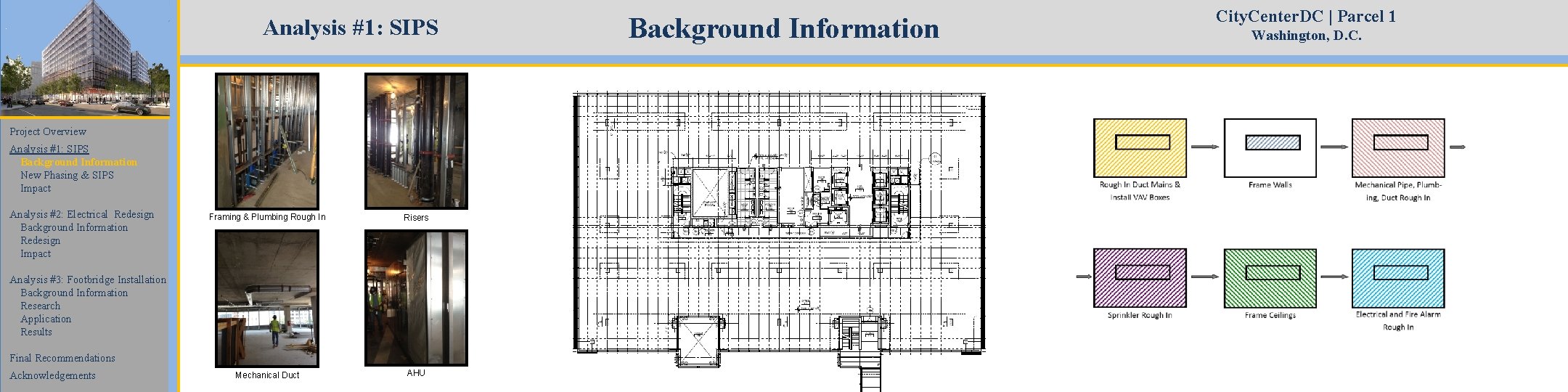 Analysis #1: SIPS Project Overview Analysis #1: SIPS Background Information New Phasing & SIPS