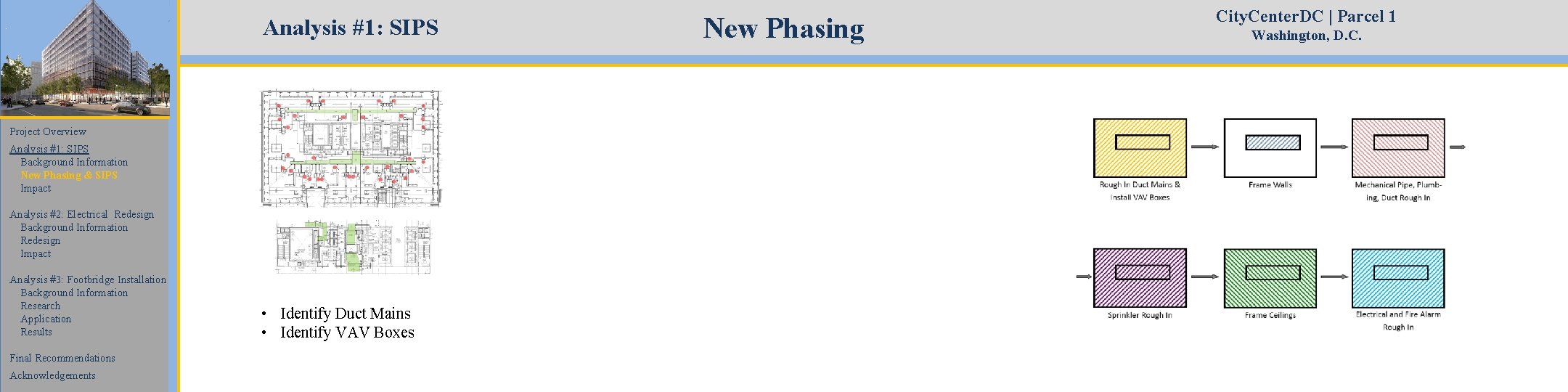 Analysis #1: SIPS Project Overview Analysis #1: SIPS Background Information New Phasing & SIPS