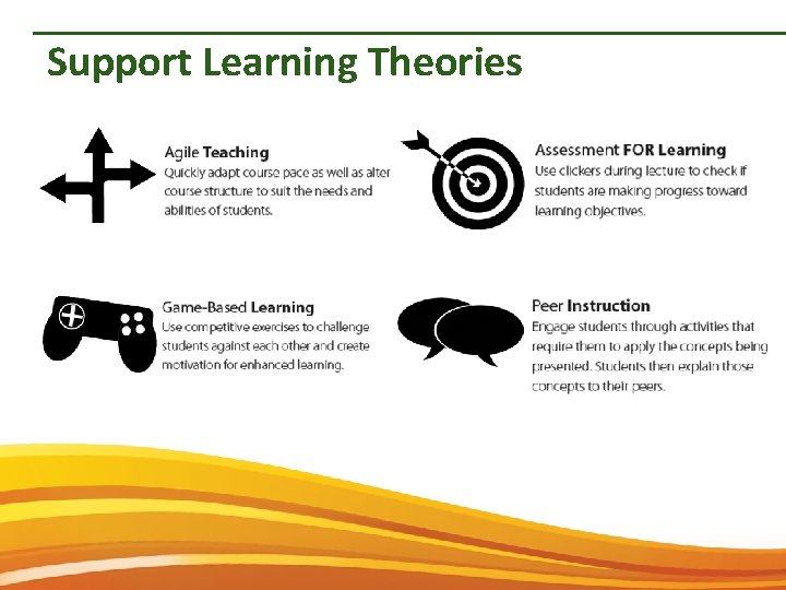 Support Learning Theories 