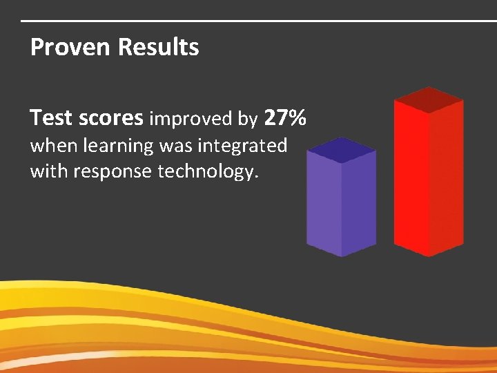 Proven Results Test scores improved by 27% when learning was integrated with response technology.