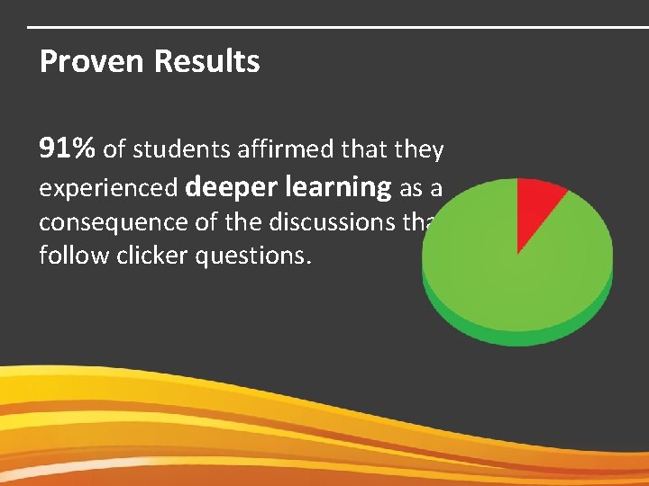 Proven Results 91% of students affirmed that they experienced deeper learning as a consequence