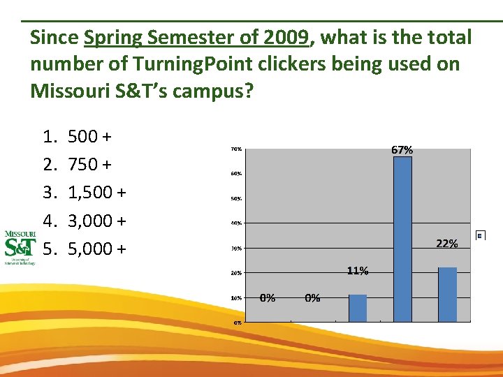 Since Spring Semester of 2009, what is the total number of Turning. Point clickers