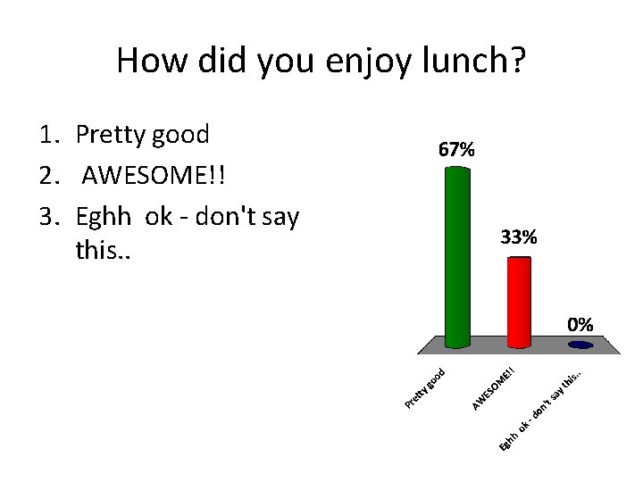 How did you enjoy lunch? 1. Pretty good 2. AWESOME!! 3. Eghh ok -