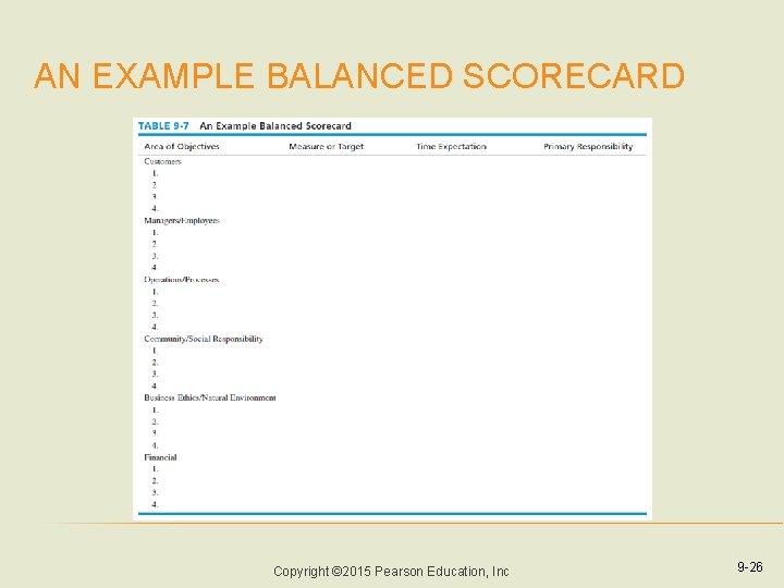 AN EXAMPLE BALANCED SCORECARD Copyright © 2015 Pearson Education, Inc 9 -26 AN EXAMPLE BALANCED SCORECARD Copyright © 2015 Pearson Education, Inc 9 -26