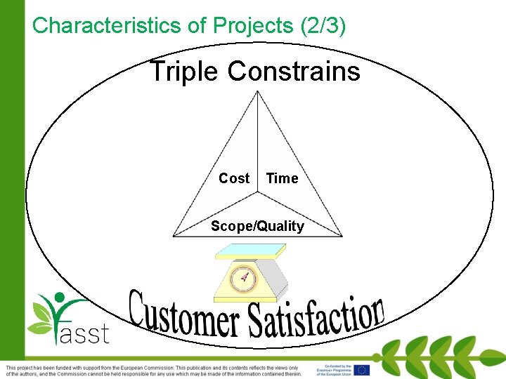 Characteristics of Projects (2/3) Triple Constrains Cost Time Scope/Quality 