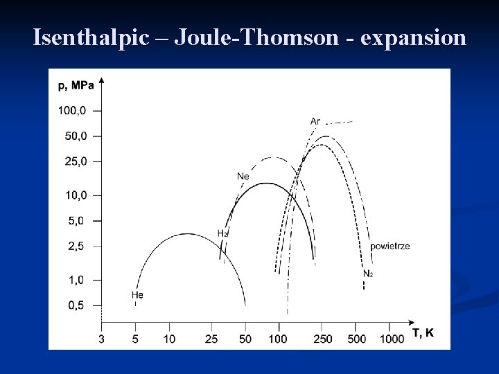 Isenthalpic – Joule-Thomson - expansion 