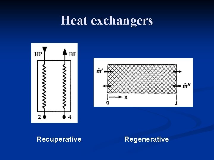 Heat exchangers Recuperative Regenerative 