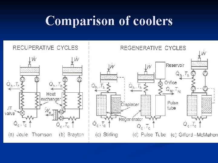 Comparison of coolers 