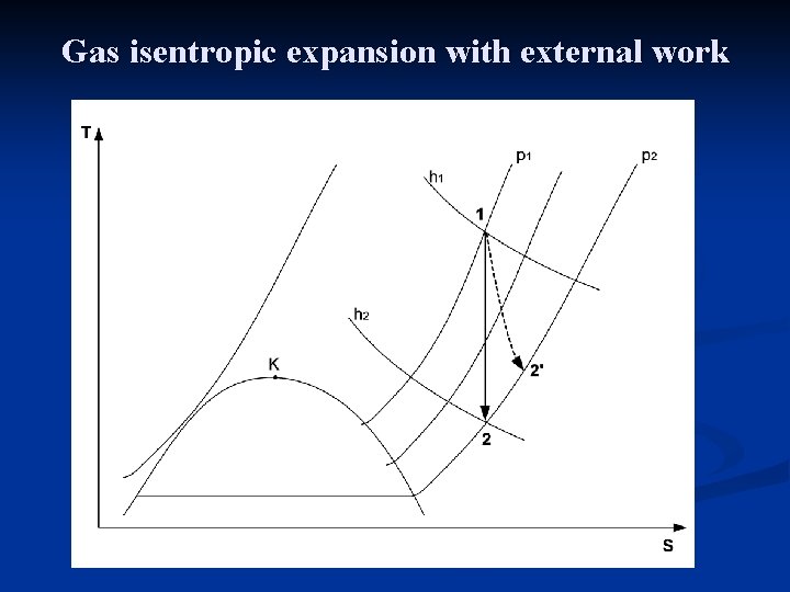 Gas isentropic expansion with external work 