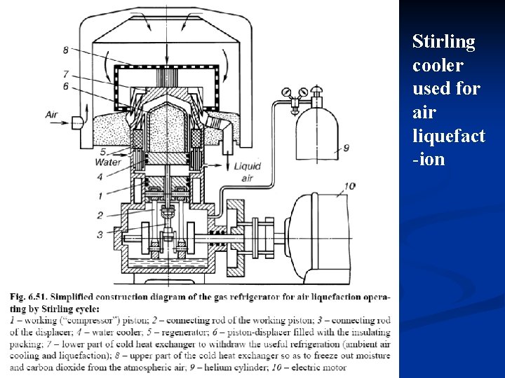 Stirling cooler used for air liquefact -ion 