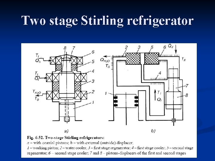 Two stage Stirling refrigerator 