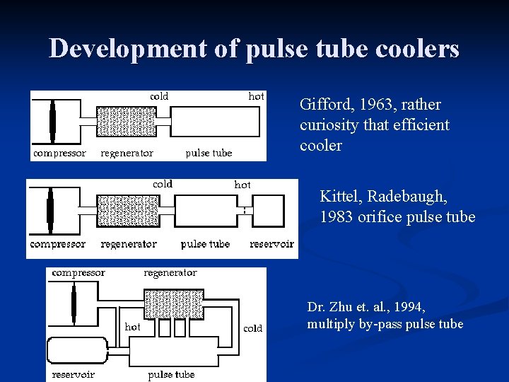 Development of pulse tube coolers Gifford, 1963, rather curiosity that efficient cooler Kittel, Radebaugh,