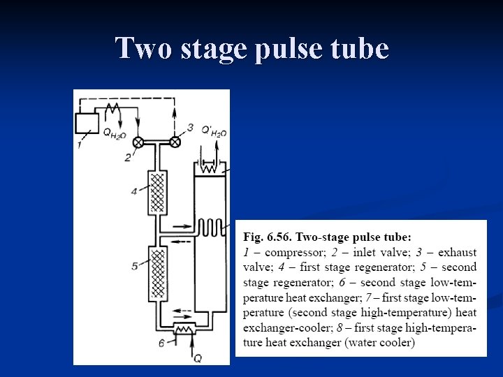 Two stage pulse tube 