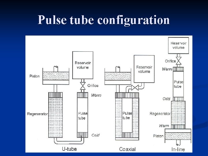 Pulse tube configuration 