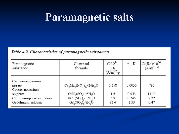 Paramagnetic salts 