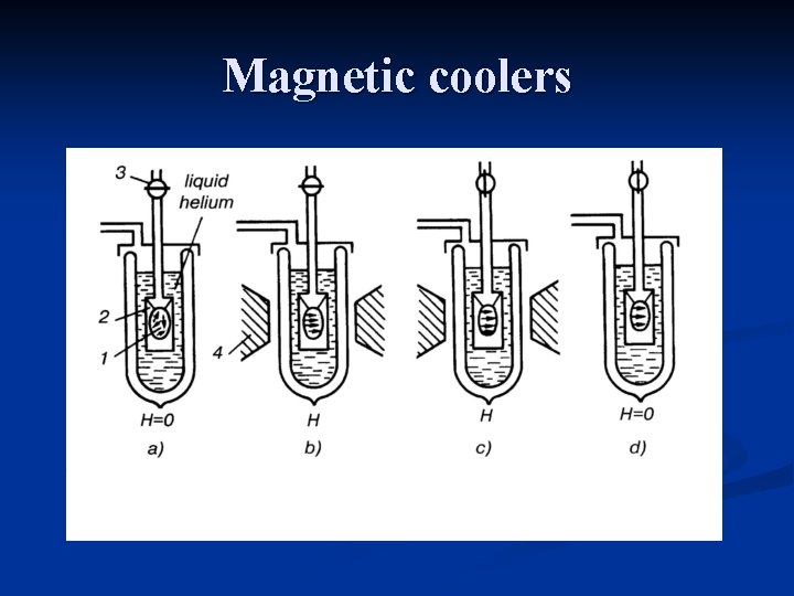 Magnetic coolers 