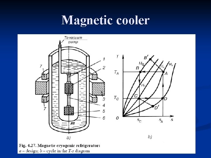 Magnetic cooler 