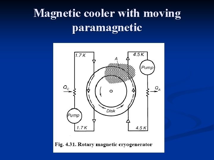 Magnetic cooler with moving paramagnetic 