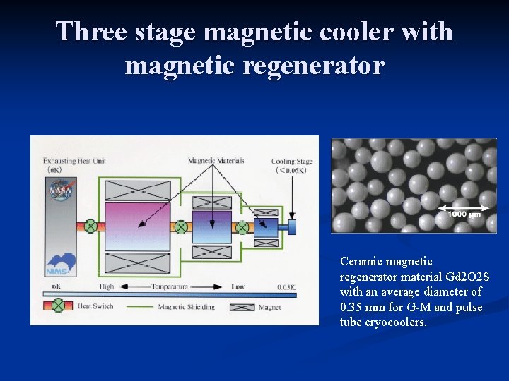 Three stage magnetic cooler with magnetic regenerator Ceramic magnetic regenerator material Gd 2 O