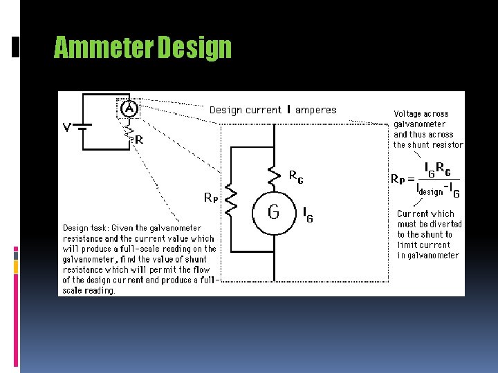 Ammeter Design Ammeter Design