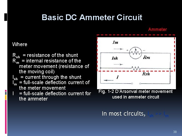 Basic DC Ammeter Circuit Ammeter Where Rsh = resistance of the shunt Rm = Basic DC Ammeter Circuit Ammeter Where Rsh = resistance of the shunt Rm =
