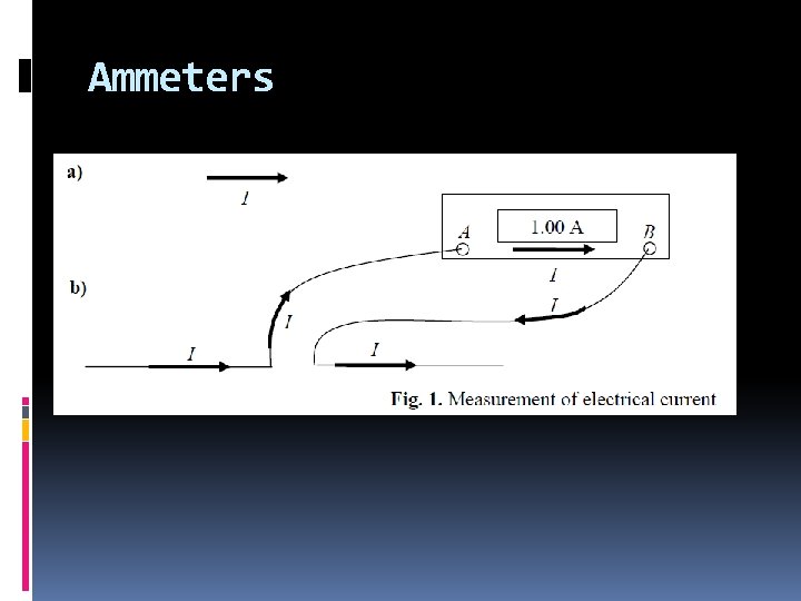 Ammeters Ammeters