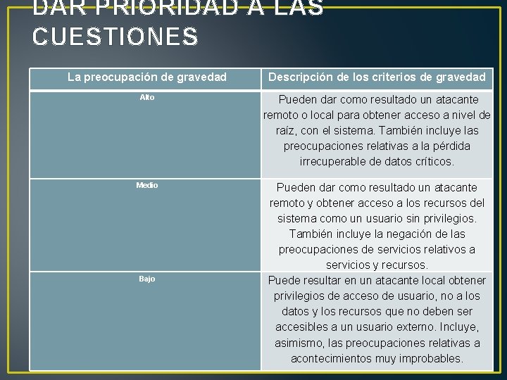 DAR PRIORIDAD A LAS CUESTIONES La preocupación de gravedad Descripción de los criterios de