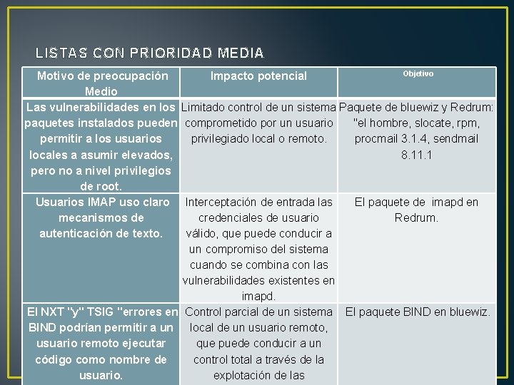 LISTAS CON PRIORIDAD MEDIA Motivo de preocupación Medio Las vulnerabilidades en los paquetes instalados