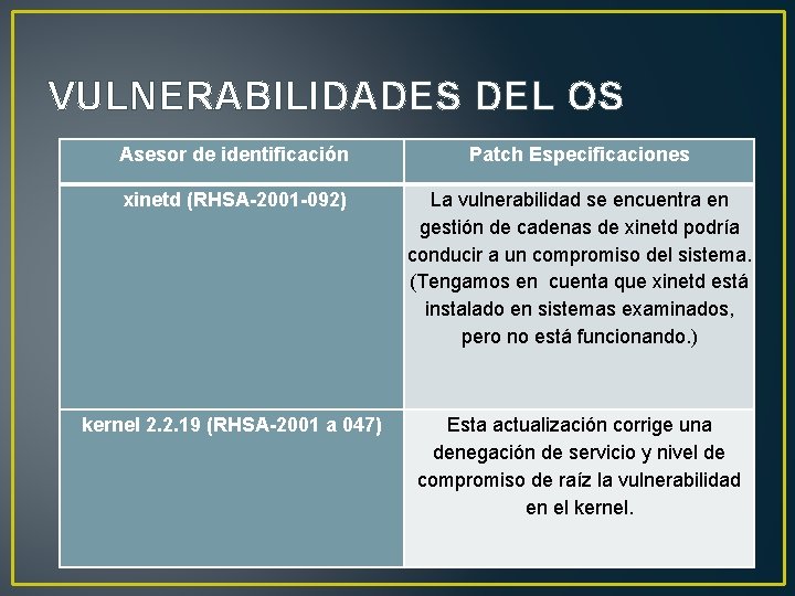 VULNERABILIDADES DEL OS Asesor de identificación Patch Especificaciones xinetd (RHSA-2001 -092) La vulnerabilidad se